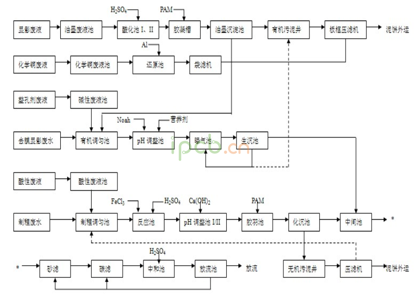 電路板廢水處理 電路板廢水處理