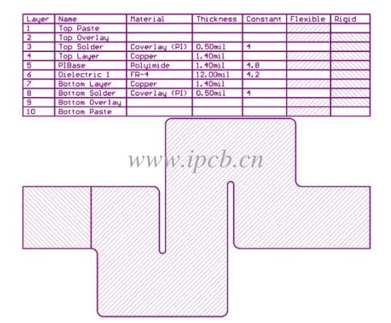  如表1所示，里面含有的數(shù)值子集