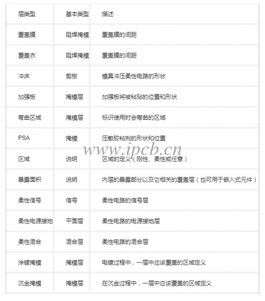  如表1所示，里面含有的數(shù)值子集