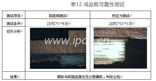 表12成品板可靠性測(cè)試