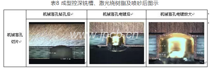 表8成型控深銑槽、激光燒樹脂及噴砂后圖示