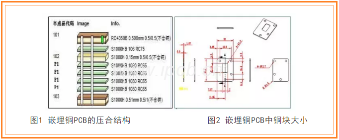 嵌埋銅PCB的壓合結(jié)構(gòu)