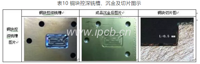 表10銅塊控深銑槽、沉金及切片圖示