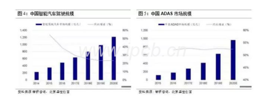 汽車類PCB電路板 汽車類PCB電路板