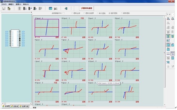 機件間接測試性能 機件間接測試性能