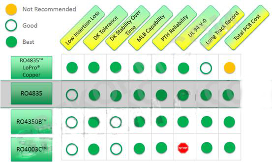 可用于24GHz雷達(dá)的層壓板性能對(duì)比 可用于24GHz雷達(dá)的層壓板性能對(duì)比