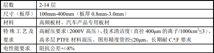 汽車PCB板產品主要性能指標 汽車PCB板產品主要性能指標