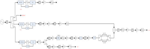 頻率合成器原理框圖 頻率合成器原理框圖