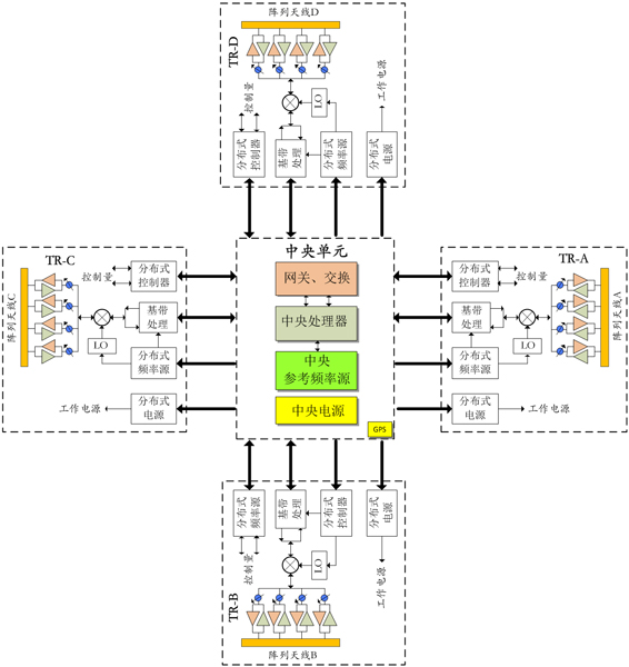 系統(tǒng)總體框圖 系統(tǒng)總體框圖