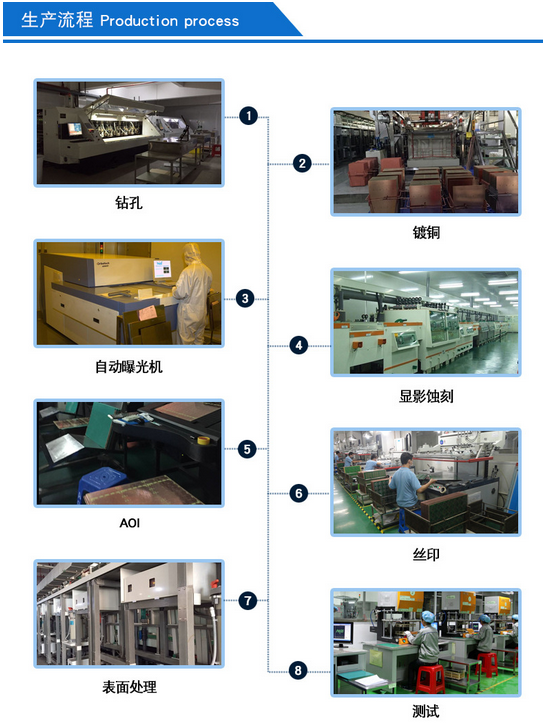 e5a98426483733714e94187ec94ead36.png 生產.png