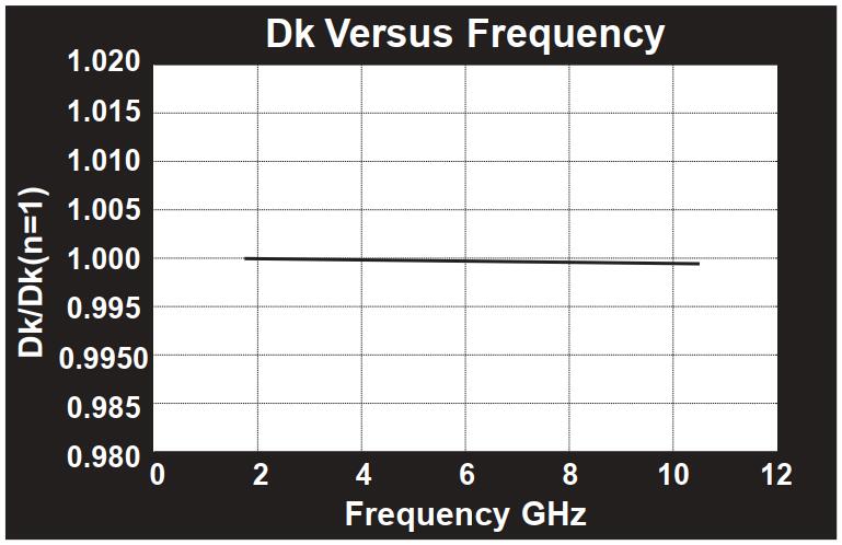 RF-35射頻板.jpg RF-35射頻板.jpg