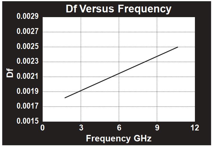 RF-35高頻電路板.jpg RF-35高頻電路板.jpg