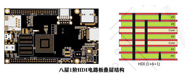 八層1階HDI電路板疊層結(jié)構(gòu) 八層1階HDI電路板疊層結(jié)構(gòu)