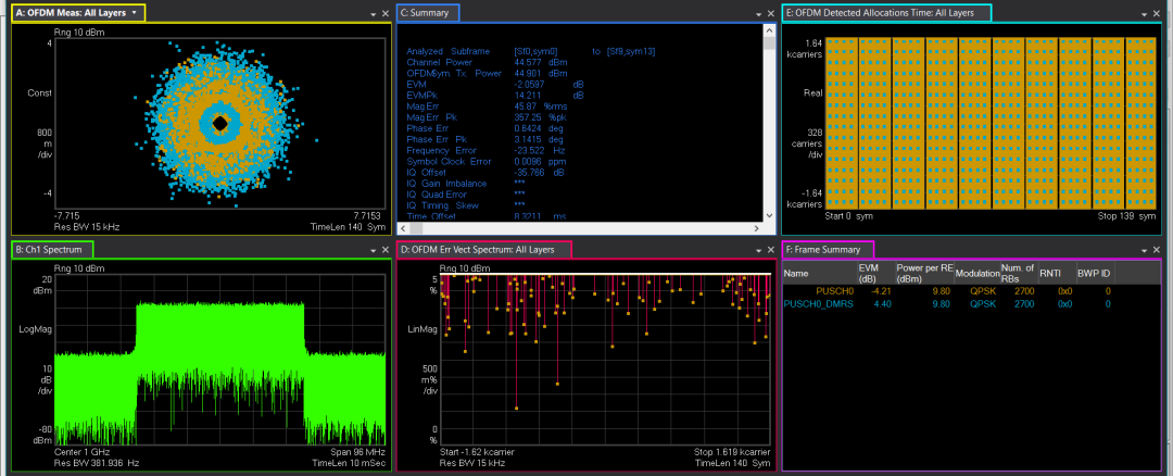 圖9、dmrs-AdditionalPosition設置不符合適造成信號解調(diào)敗績