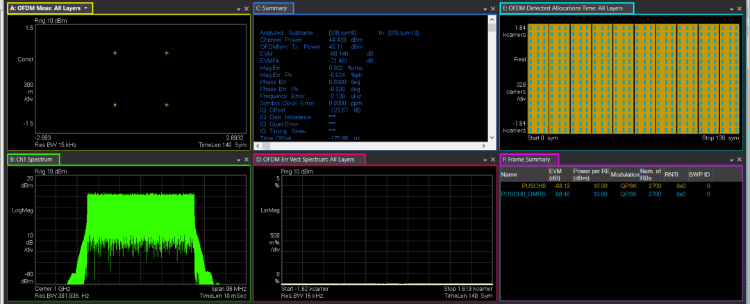 圖12、Number of DMRS CDM groups without data參變量設置準確時的解調(diào)最后結(jié)果