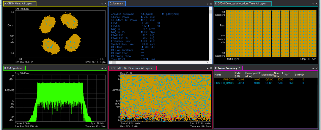 圖13、Symbol Phase compensation參變量設置錯誤時的解調(diào)最后結(jié)果
