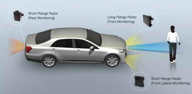 汽車雷達 汽車雷達