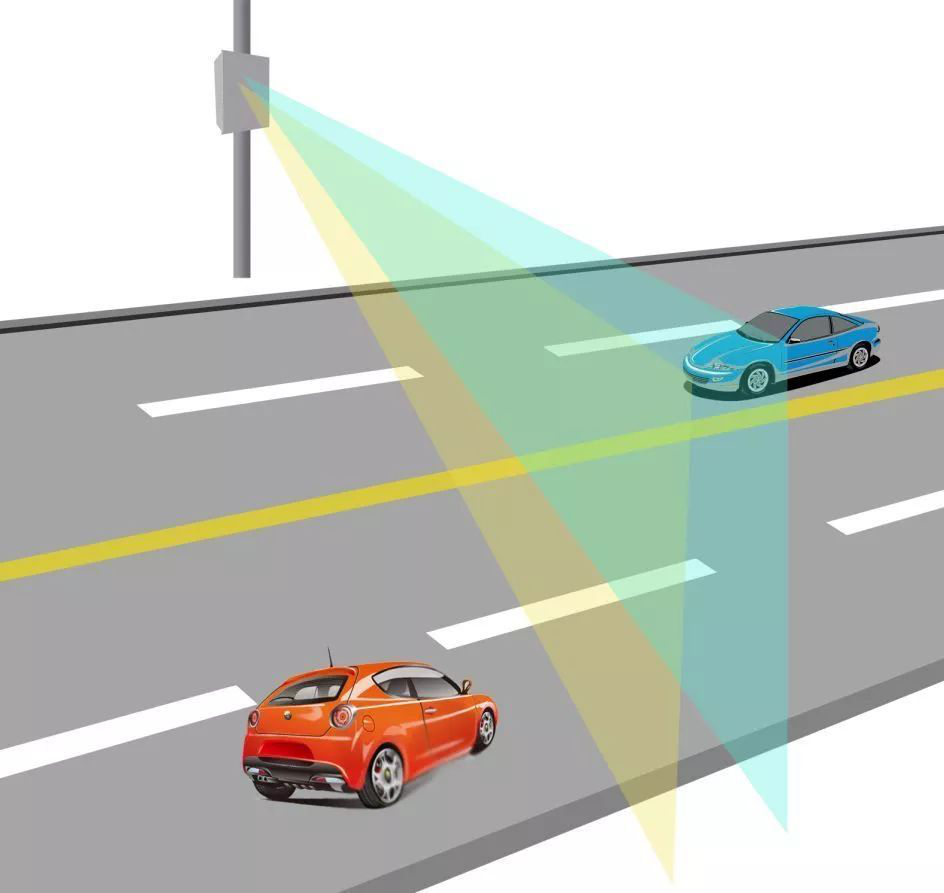 流量檢測雷達 流量檢測雷達