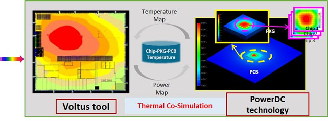 使用Voltus-PowerDC進(jìn)行芯片-封裝的熱協(xié)同仿真 使用Voltus-PowerDC進(jìn)行芯片-封裝的熱協(xié)同仿真