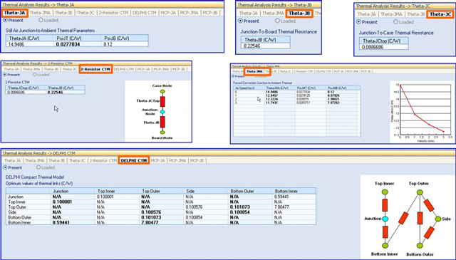 封裝熱模型提取 封裝熱模型提取
