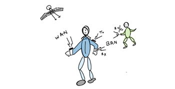 穿戴式天線用例