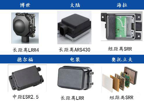 毫米波雷達(dá)國(guó)外主要供應(yīng)商及產(chǎn)品 毫米波雷達(dá)國(guó)外主要供應(yīng)商及產(chǎn)品