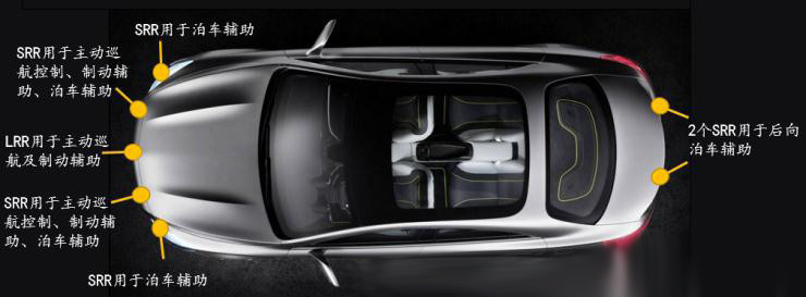 疾馳S級(jí)運(yùn)載6個(gè)毫米波雷達(dá) 疾馳S級(jí)運(yùn)載6個(gè)毫米波雷達(dá)