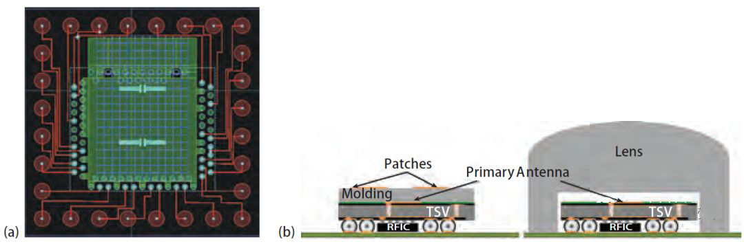 由A.Moknache(A)和基于HIS天線的新3D集成方案(b)提供的3D中間層簡化布局 由A.Moknache(A)和基于HIS天線的新3D集成方案(b)提供的3D中間層簡化布局
