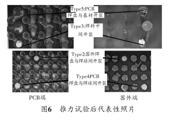 圖6 推力試驗(yàn)后代表性照片 圖6 推力試驗(yàn)后代表性照片