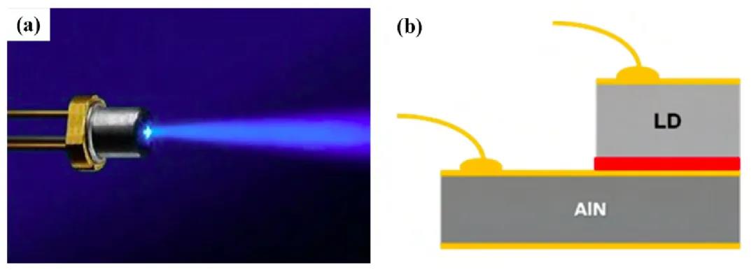 圖29(a)藍(lán)光LD部件及(b)認(rèn)為合適而使用DBC基板封裝LD結(jié)構(gòu)概況圖