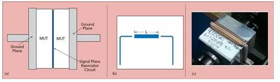X波段夾緊式帶狀線測試夾具側(cè)面(a)，諧振器概況圖(b)，及夾具實(shí)物圖(c)