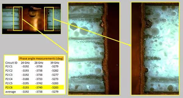 圖7.RO4730G3材料的從頂層到盡頭層線路的金屬化過孔孔壁（較為不細(xì)膩）的外表特點(diǎn)標(biāo)志和3個(gè)毫米波頻率下相位勘測最后結(jié)果。