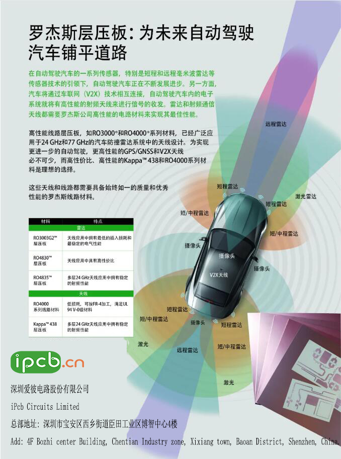 羅杰斯層壓板:為未來自動(dòng)駕駛汽車鋪平道路 羅杰斯層壓板:為未來自動(dòng)駕駛汽車鋪平道路