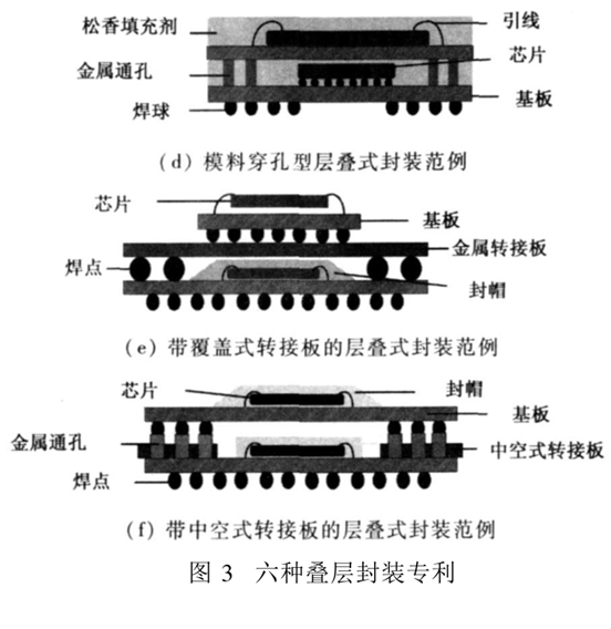 各類封裝范例 各類封裝范例