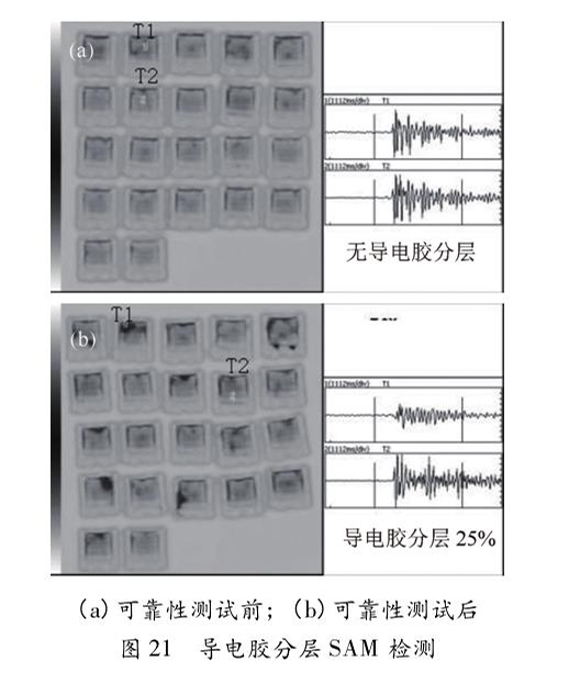 圖21 導(dǎo)電膠分層SAM 檢測 圖21 導(dǎo)電膠分層SAM 檢測
