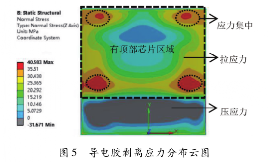 圖5 導(dǎo)電膠剝離應(yīng)力分布云圖 圖5 導(dǎo)電膠剝離應(yīng)力分布云圖