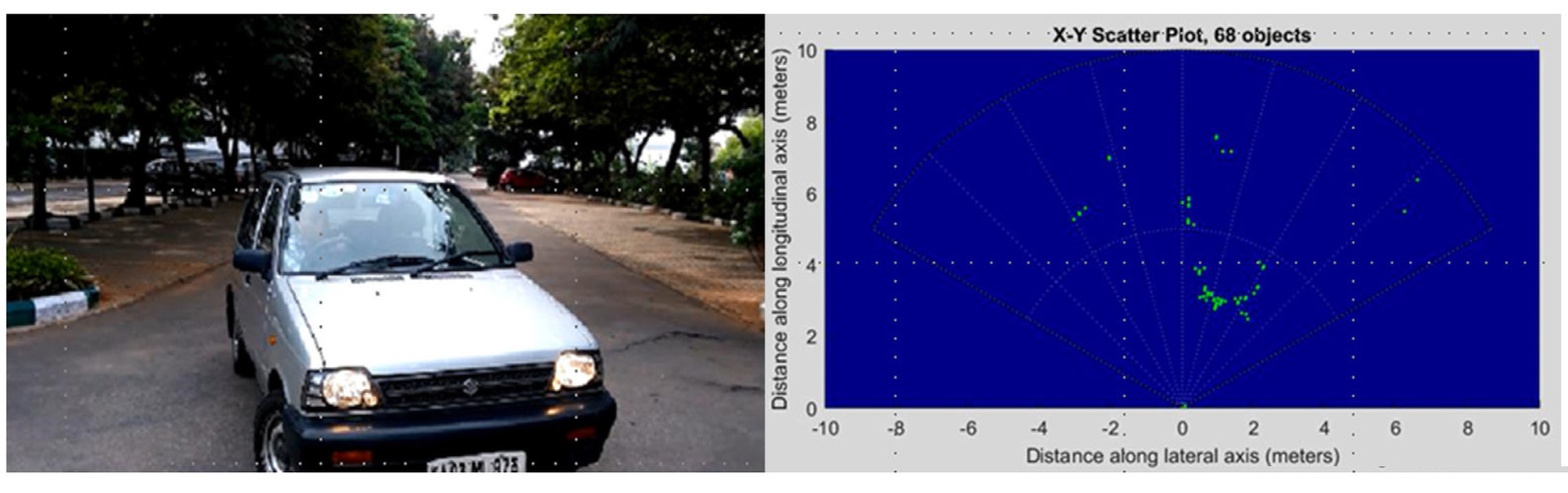 77GHz頻帶在交通工具和工業(yè)領(lǐng)域中應(yīng)用的優(yōu)勢(shì)