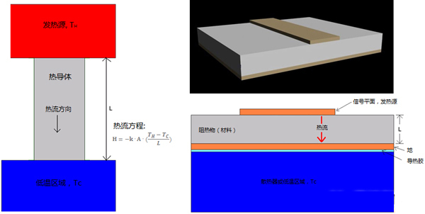 圖5、電路的基本熱模型