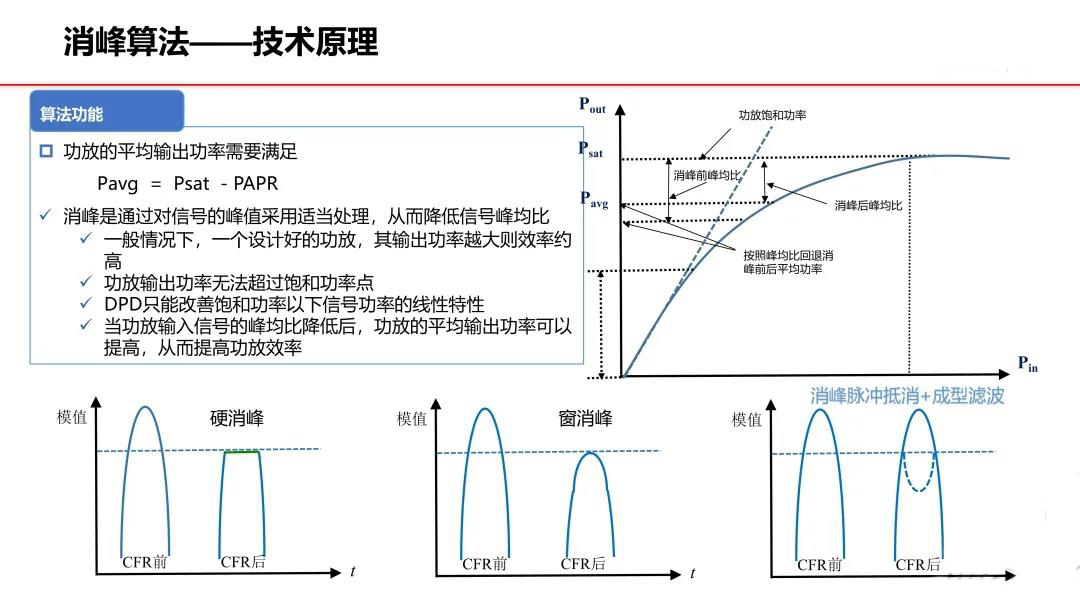 消峰算法——技術原理