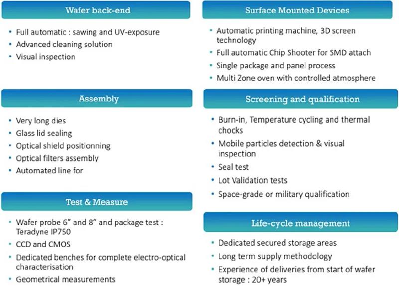 圖12 - Te2v 的高級組裝技術(shù)，可用于SIP 的組裝