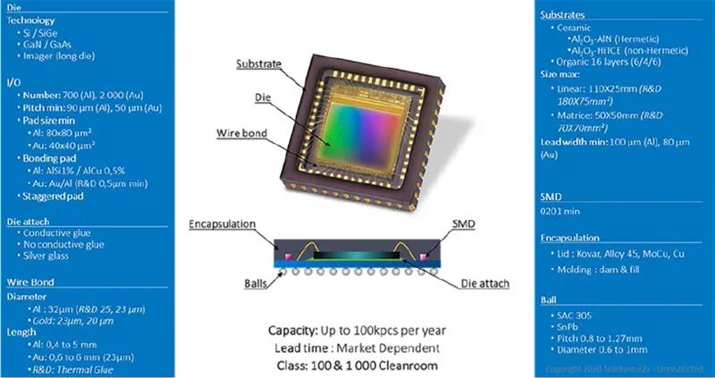 圖13 - Te2v 的高級焊線（上）和倒裝芯片（下）技術(shù)，可用于SIP 的組裝