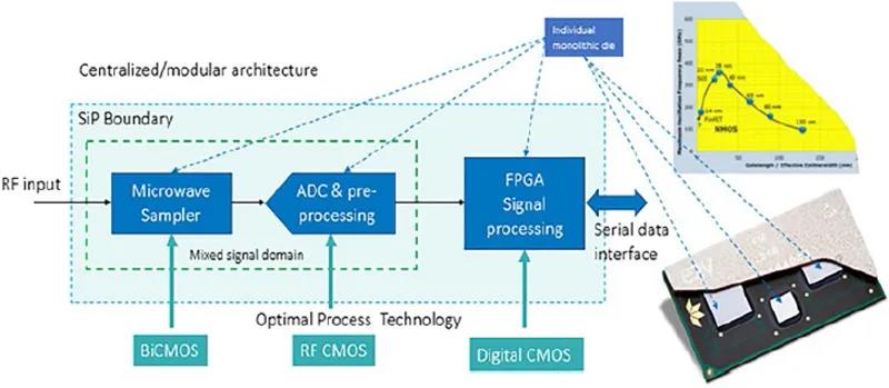圖6也描述了其性能指標(biāo)。