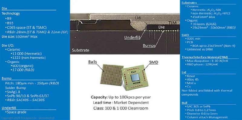 圖13 - Te2v 的高級焊線（上）和倒裝芯片（下）技術(shù)，可用于SIP 的組裝