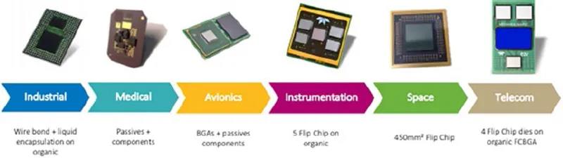 Te2v的高級SiP設(shè)計和組裝服務(wù)成為所有細(xì)分市場和產(chǎn)品類型的“一站式商店”