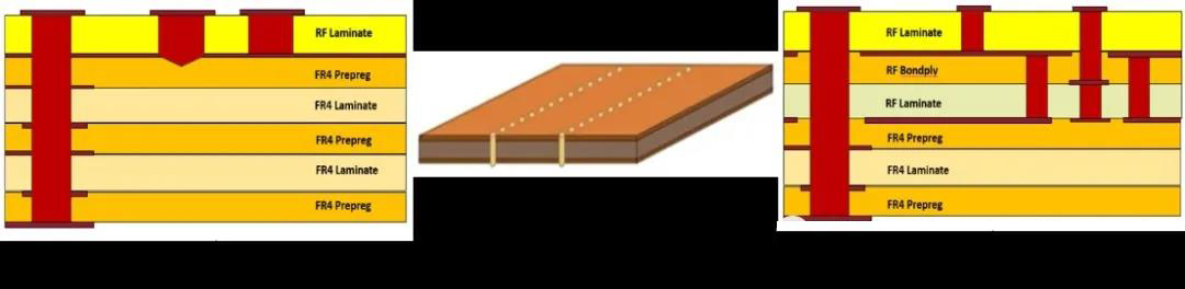 圖3 雷達傳感器的不同PCB設(shè)計 圖3 雷達傳感器的不同PCB設(shè)計