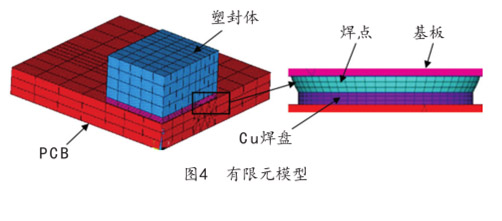 圖4 有限元模型 圖4 有限元模型