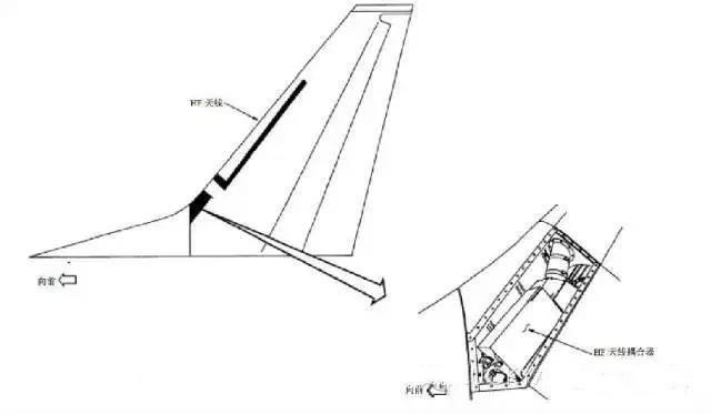 高頻（HF）通信系統(tǒng)提供遠(yuǎn)距離的聲音通信