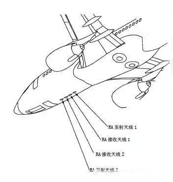 無(wú)線(xiàn)電高度表系統(tǒng)