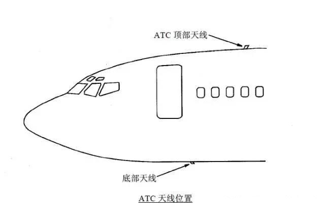 ATC 天線(xiàn)位置