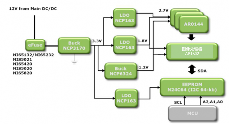 圖2:工業(yè)半自動化-機器人之機器視物感覺半導(dǎo)體塊 圖2:工業(yè)半自動化-機器人之機器視物感覺半導(dǎo)體塊